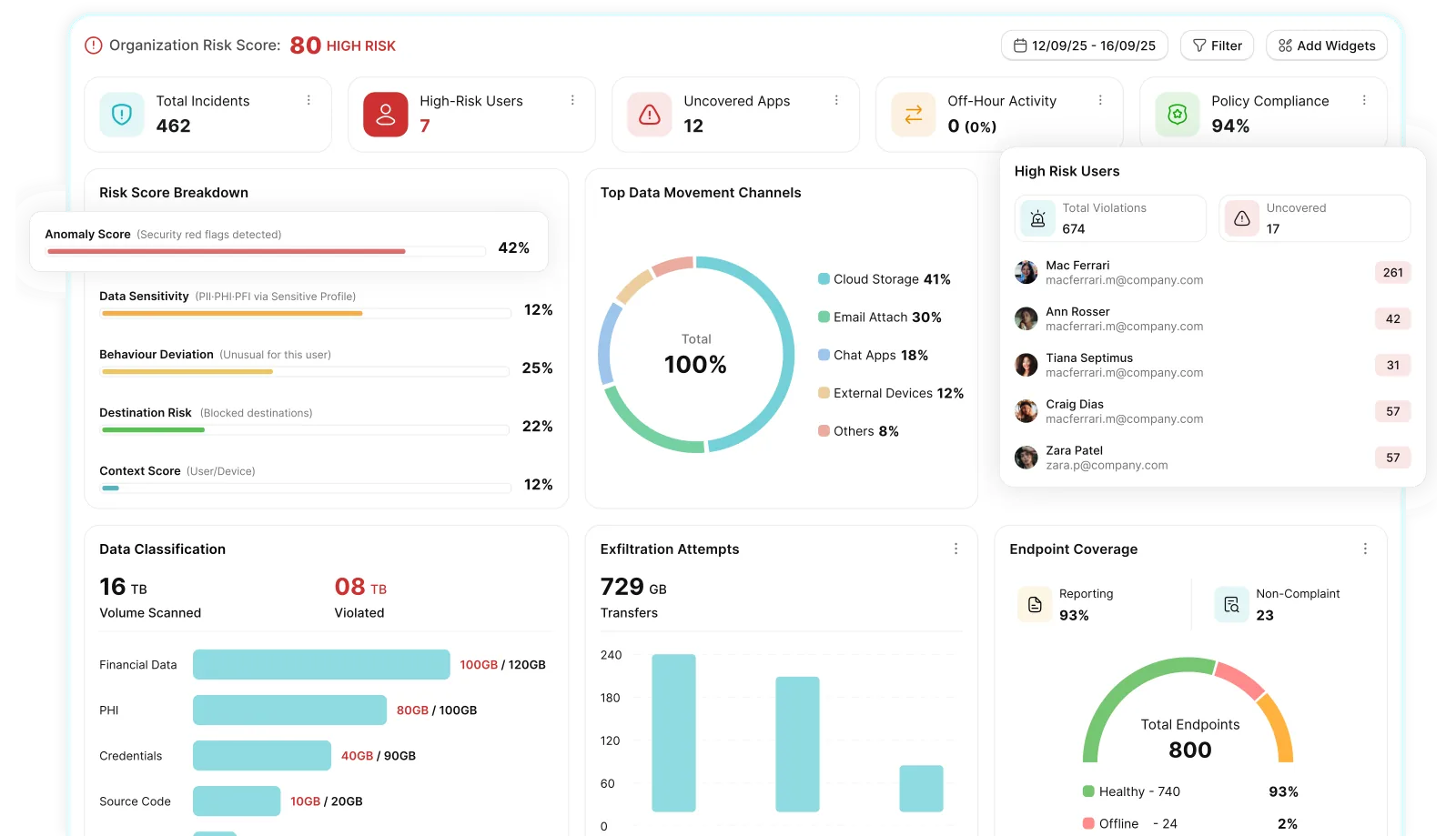 unifieddashboard